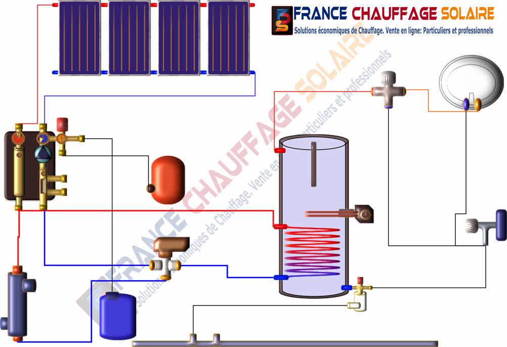 Pompe a chaleur air eau piscine chauffage