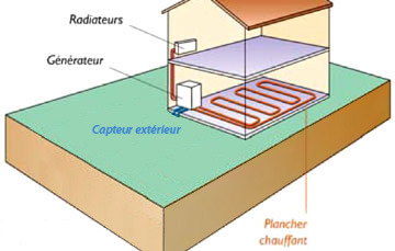 Radiateur pour chauffage pompe a chaleur