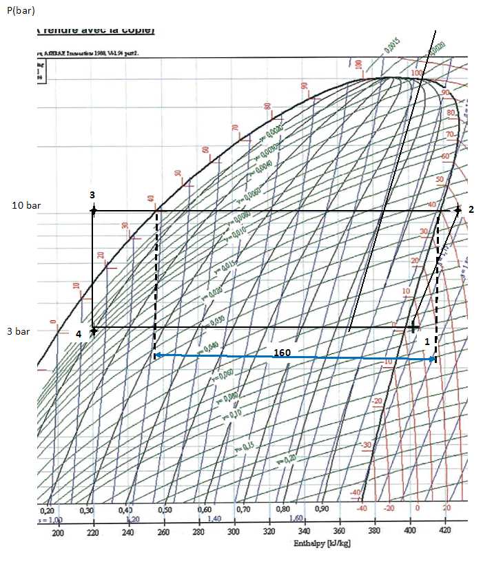 Diagramme pompe à chaleur