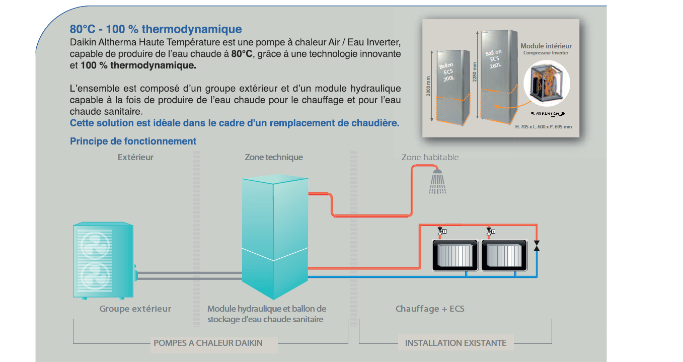 Credit d'impot pompe a chaleur haute temperature