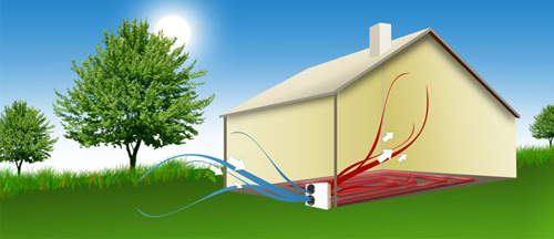 Pompe a chaleur ecologique