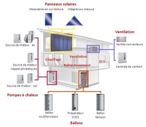 Projet pompe a chaleur