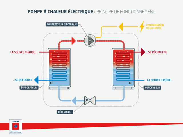 Ademe guide pompe à chaleur