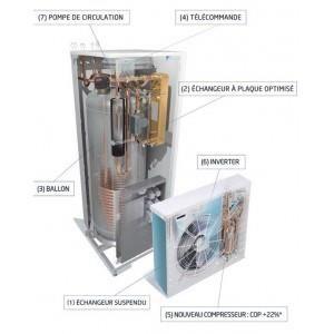 Pompe à chaleur duo daikin