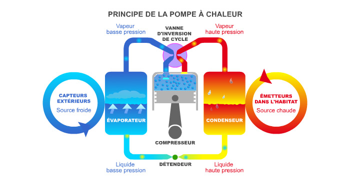 Pompe a chaleur en normandie
