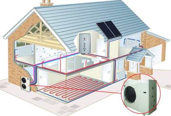 Pompe à chaleur pour maison et piscine