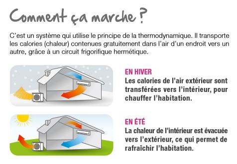 Pompe a chaleur deduction impots