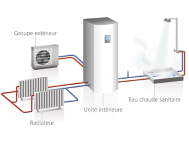 Avis chauffage pompe a chaleur
