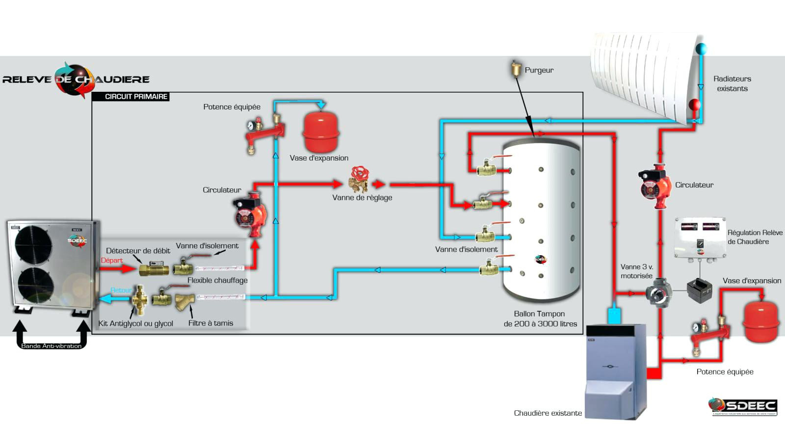 Avis sur pompe a chaleur air eau