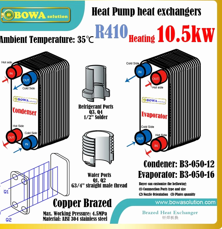 Daikin pompe à chaleur prix