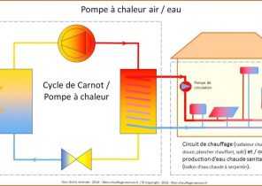 Meilleure marque pompe a chaleur