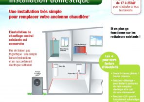 Onduleur pour pompe à chaleur