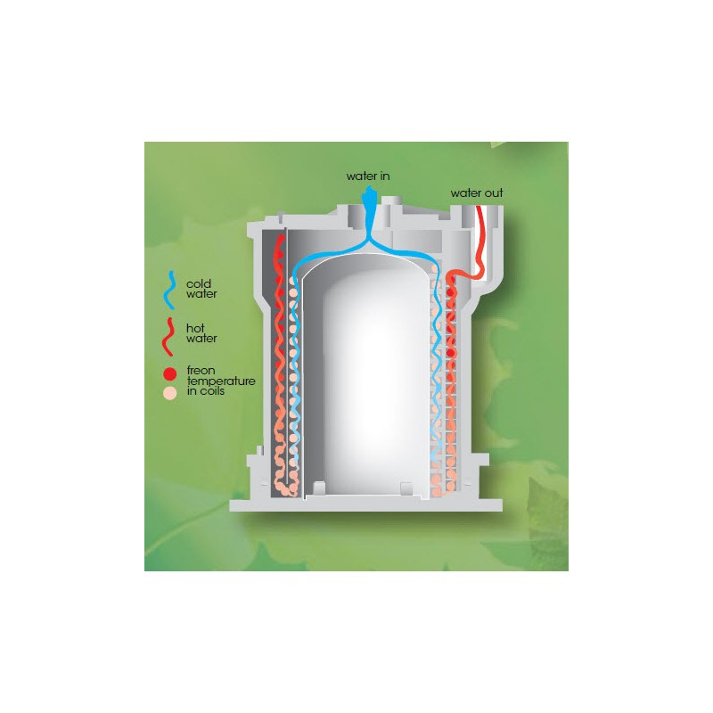 Pompe a chaleur aqua cal