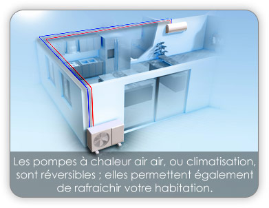 Climatisation pompe à chaleur air air