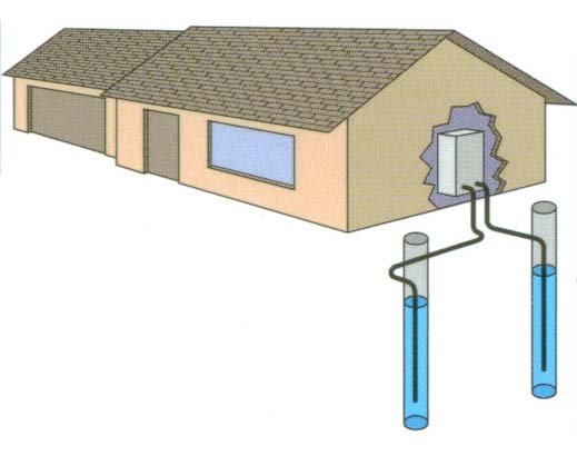 Pompe a chaleur aquathermie