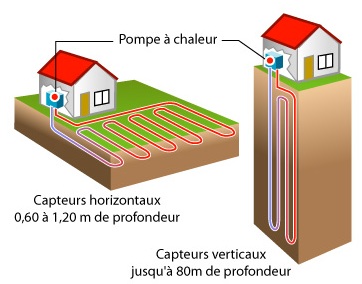 Regime d'eau pompe a chaleur