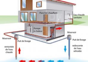 Pompe a chaleur air air odeur