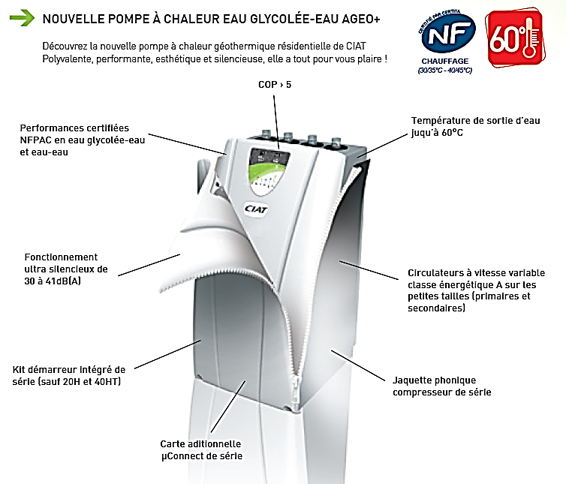 Pompe a chaleur eau eau dans un puit
