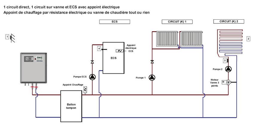 Resistance pompe a chaleur