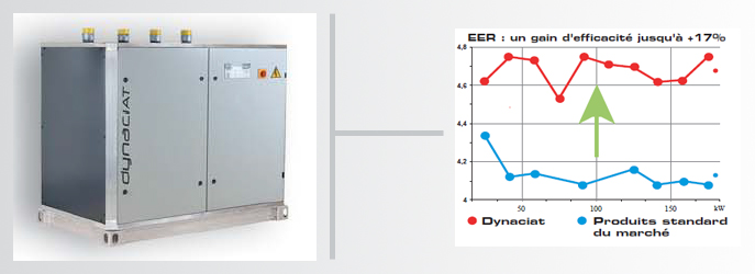 Pompe a chaleur 25kw