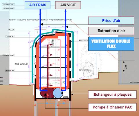 Pompe à chaleur double flux