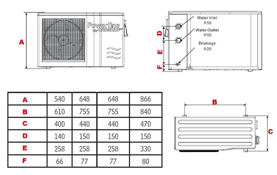 Dimensions pompe à chaleur