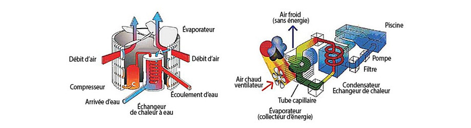 Pompe à chaleur pacfirst ne (new eco)