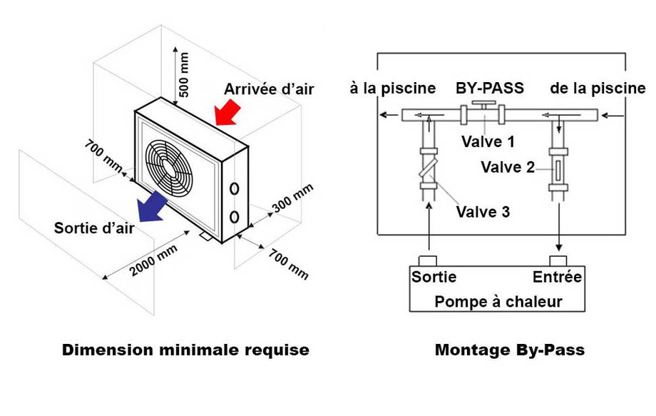 Dimension pompe à chaleur air air