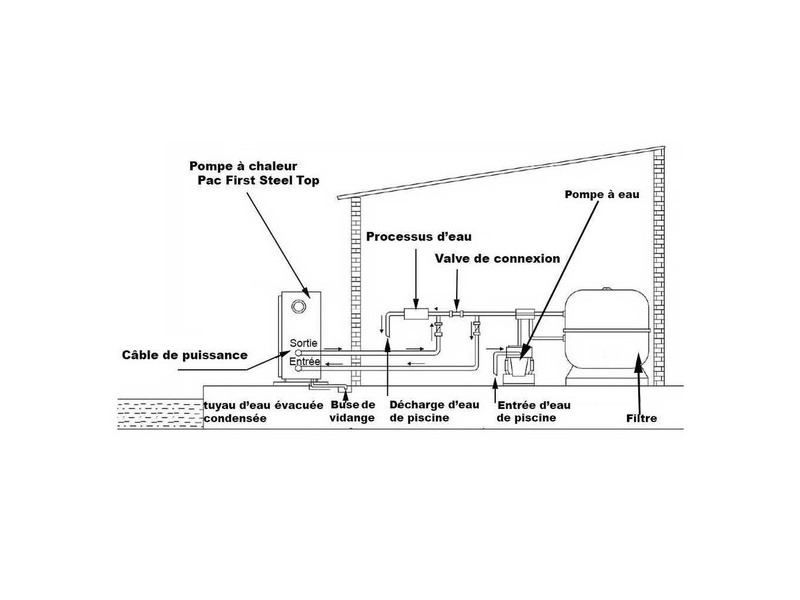 Pompe a chaleur nova booster 13 kw