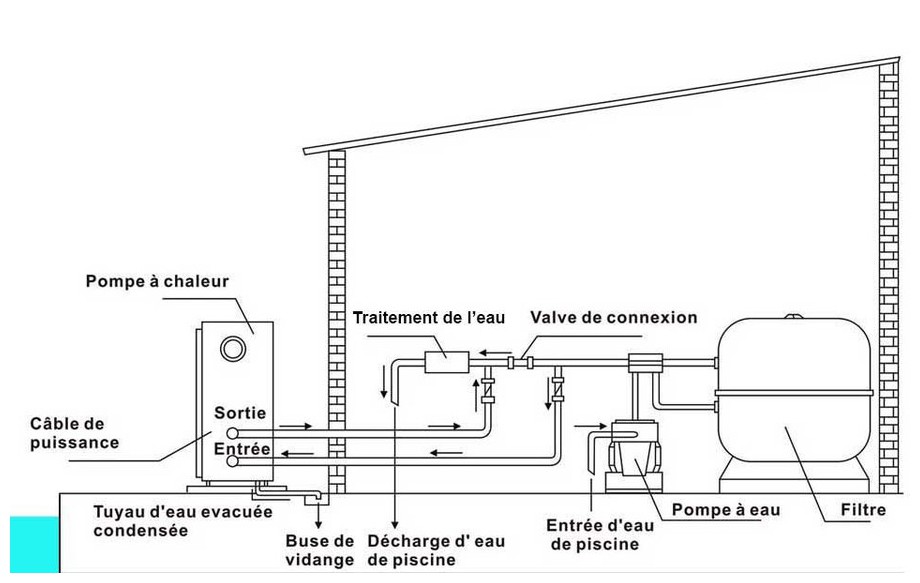 Pompe à chaleur steelpac