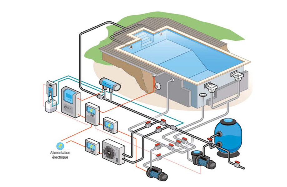 Schema electrique pompe a chaleur piscine