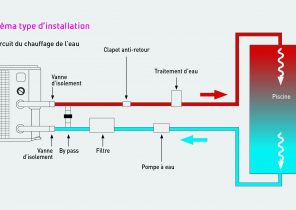 Dysfonctionnement pompe à chaleur
