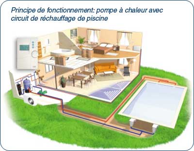 Efficacité pompe a chaleur piscine