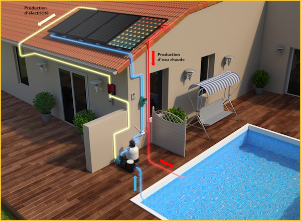 Panneau solaire avec pompe a chaleur
