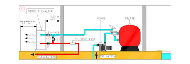 Branchement pompe a chaleur pour piscine