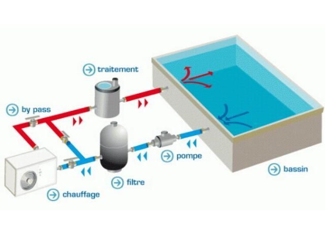 Pompe a chaleur air air bricoman