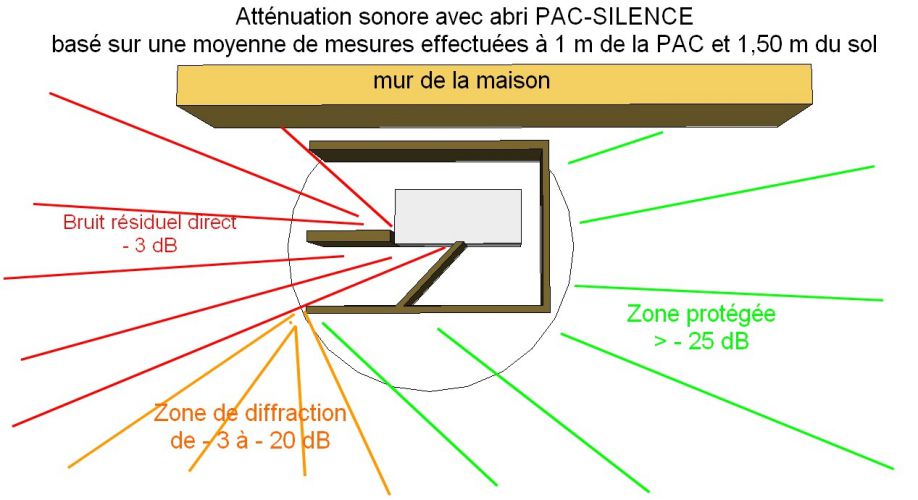 Pompe a chaleur tres bruyante