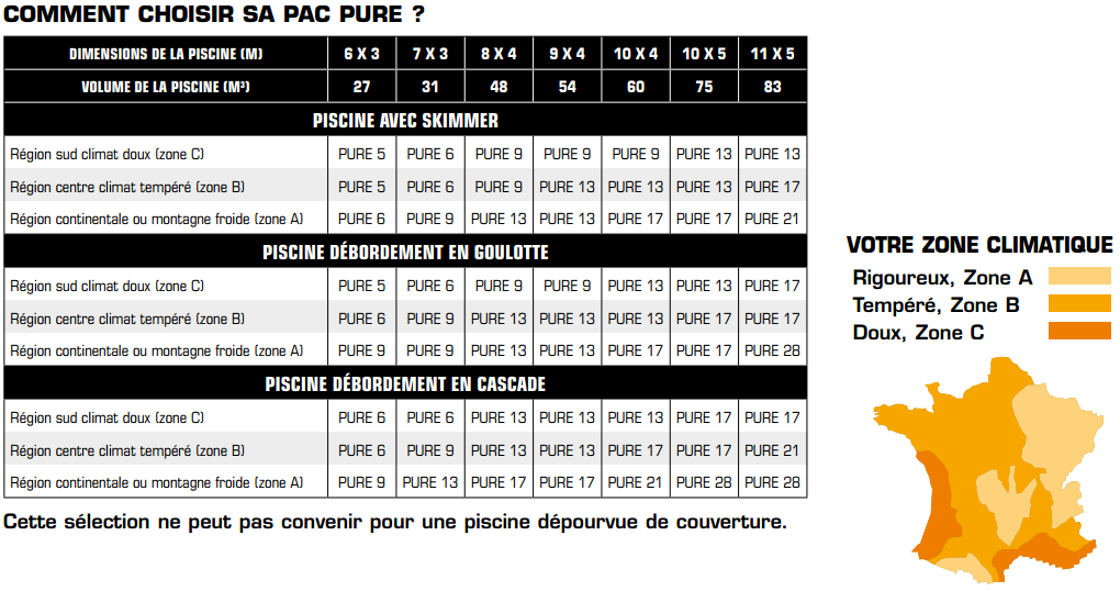 Pompe a chaleur que choisir