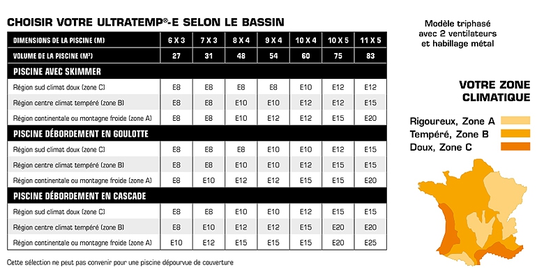 Comment choisir pompe a chaleur piscine