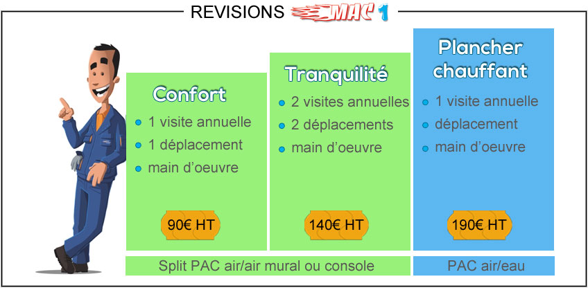 Cout annuel pompe a chaleur