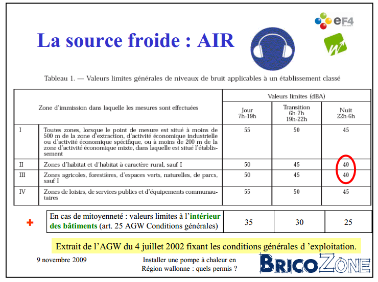 Decibel pompe a chaleur