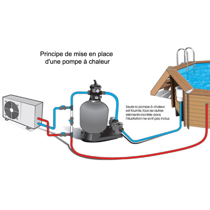 Legislation installation pompe a chaleur