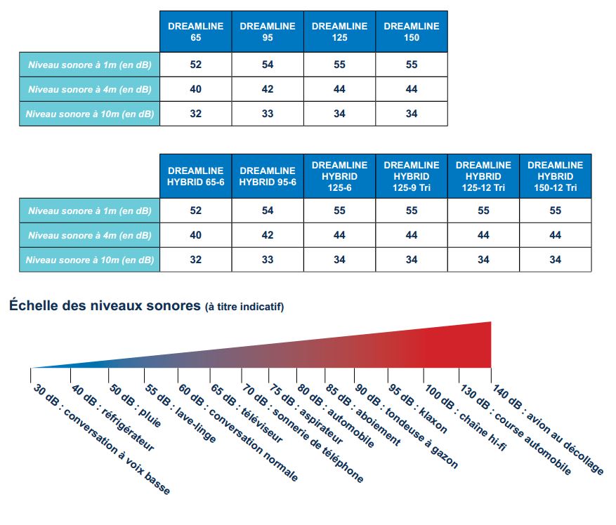 Pompe a chaleur piscine bruyante