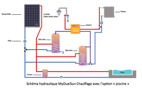 Ma pompe a chaleur fonctionne mais ne chauffe pas