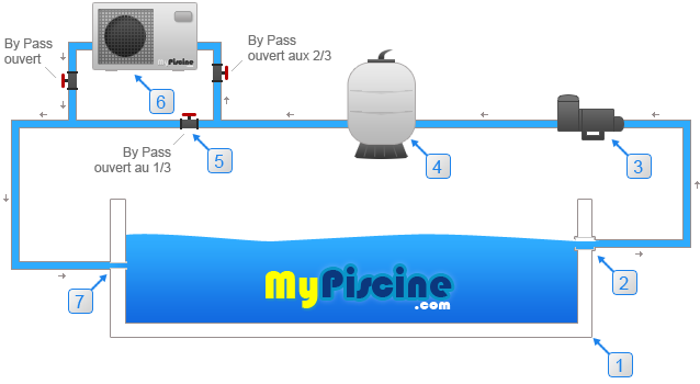 Pompe a chaleur piscine installation