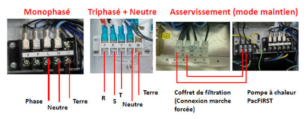 Pompe a chaleur piscine zodiac triphase