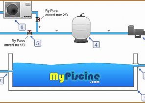 Pompe à chaleur summerline 88 - 9 kw