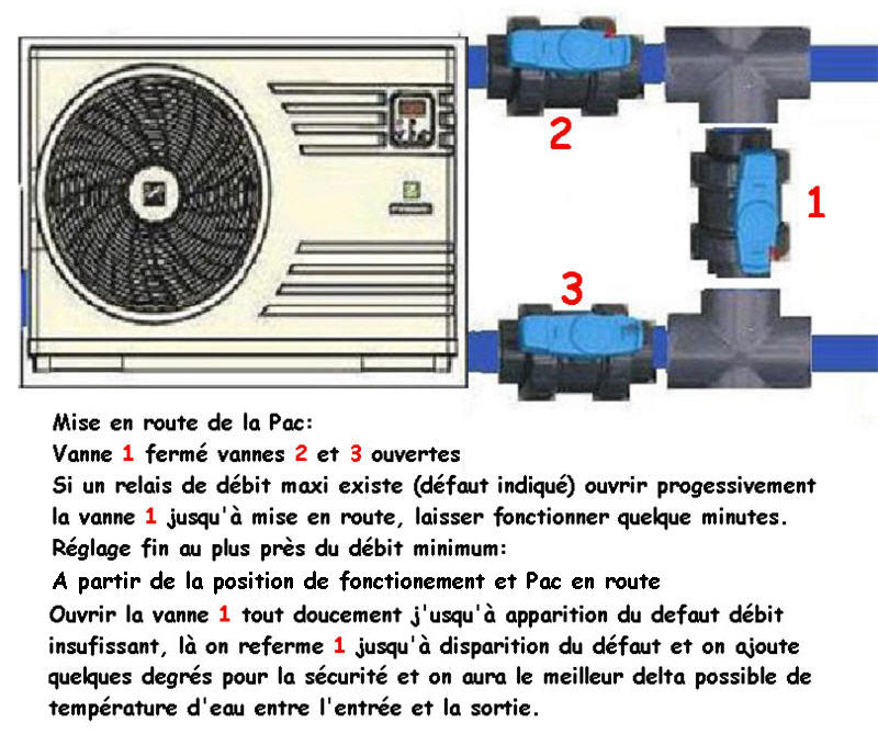 Pompe à chaleur reglage