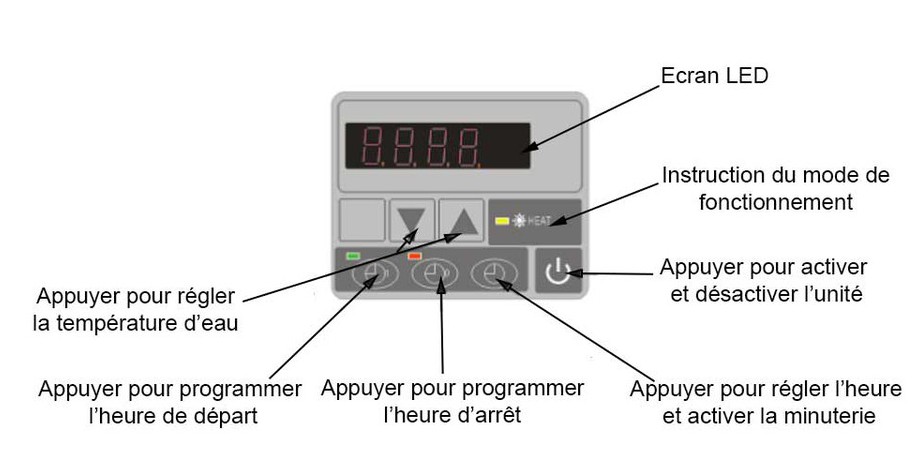Pompe a chaleur haute temperature avis