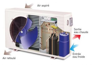 Pompe à chaleur piscine qui ne chauffe pas